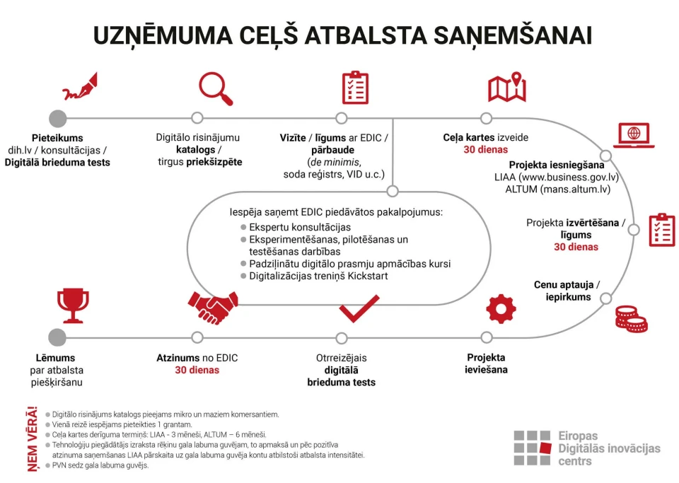 Stratēģija SFPDC